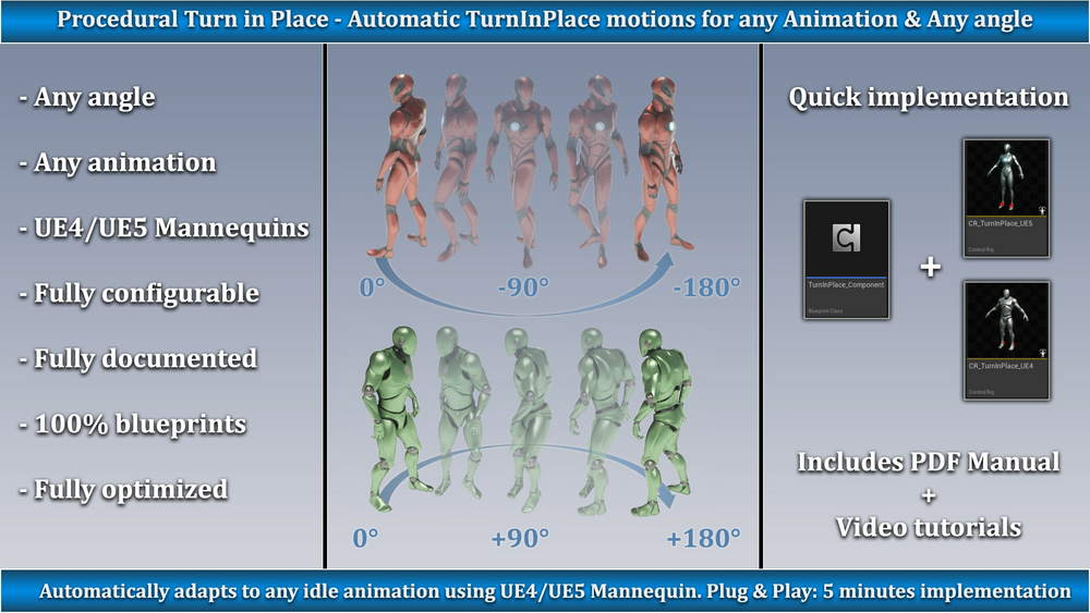 Procedural Turn in Place System 