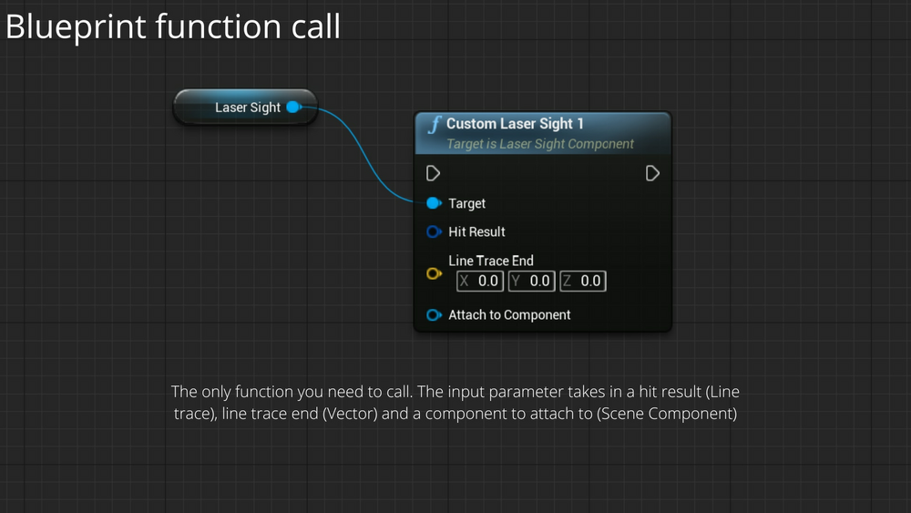 Create Custom Laser Sight 