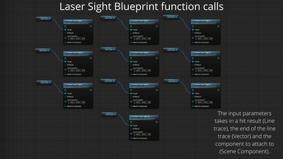 Create Custom Laser Sight 