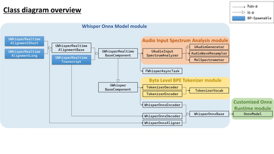 Whisper-based Real-time Speech Recognition 