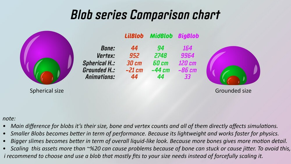 LilBlob the Slime 