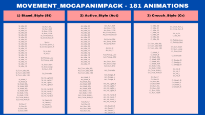 Movement_MocapAnimPack 