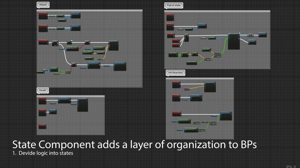 State Component - Organize Any Game Logic 