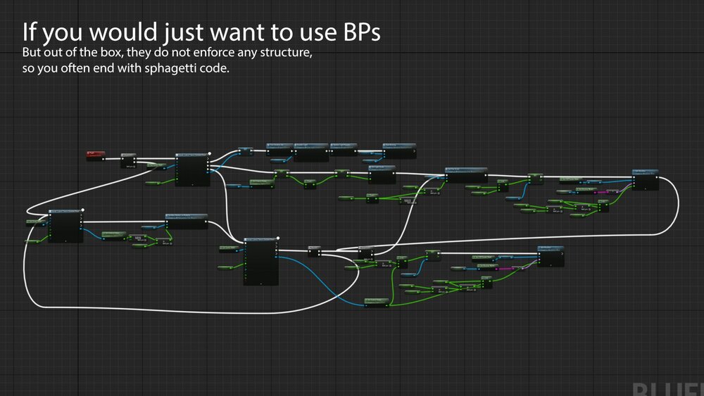 State Component - Organize Any Game Logic 