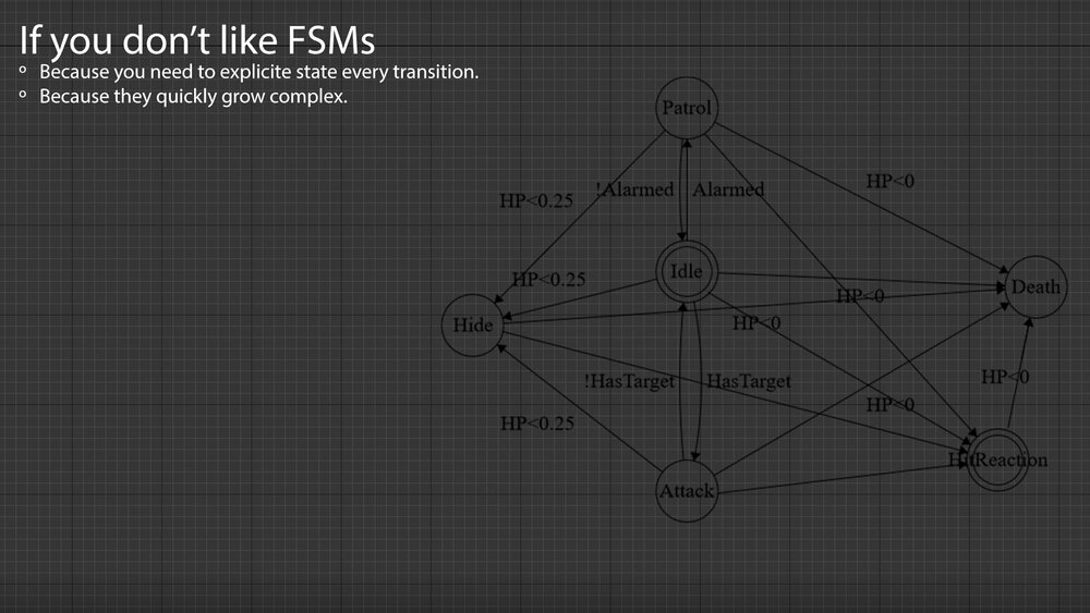 State Component - Organize Any Game Logic 