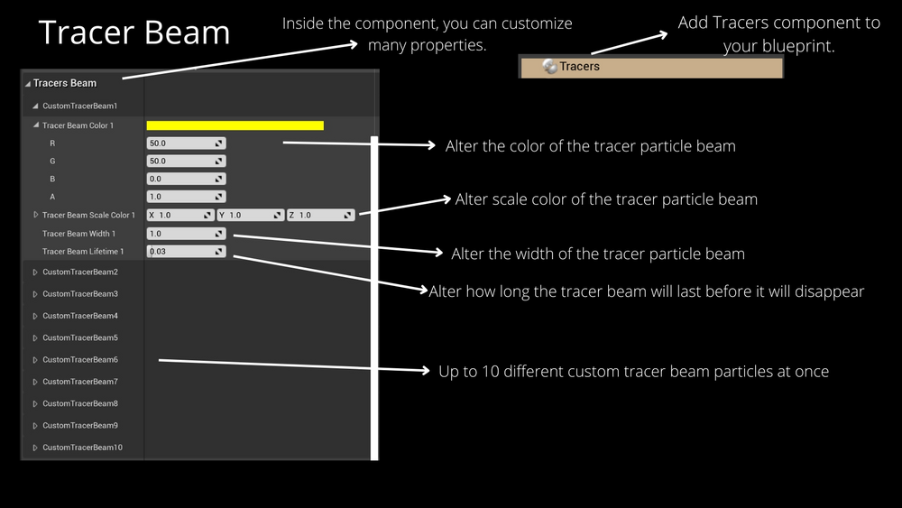 Create Custom Tracers 