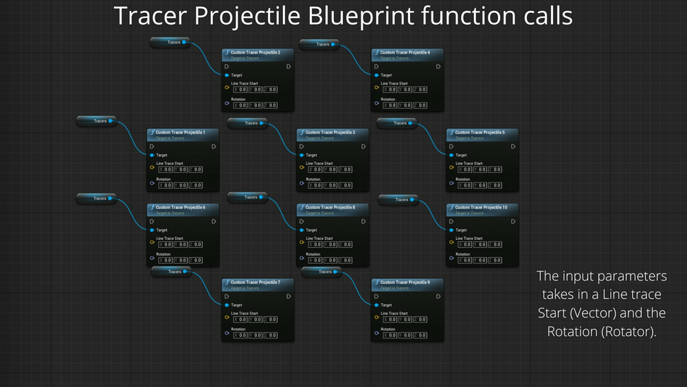 Create Custom Tracers 