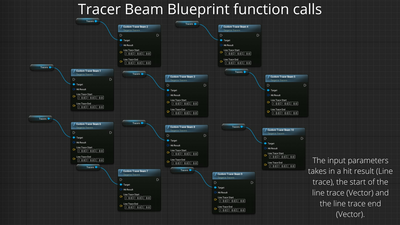 Create Custom Tracers 