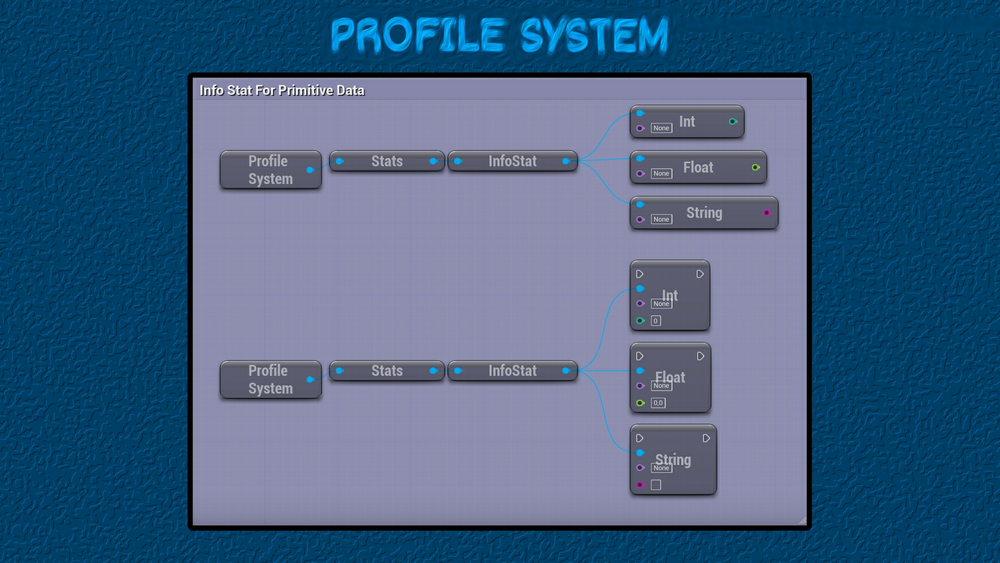 Profile System 