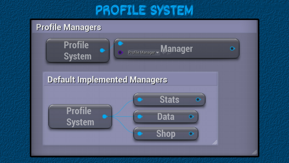 Profile System 