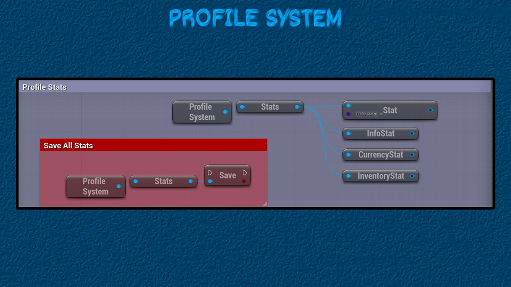 Profile System 