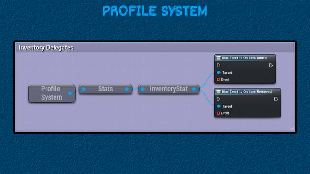 Profile System 