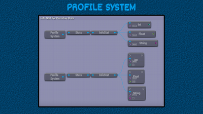 Profile System 