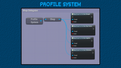 Profile System 