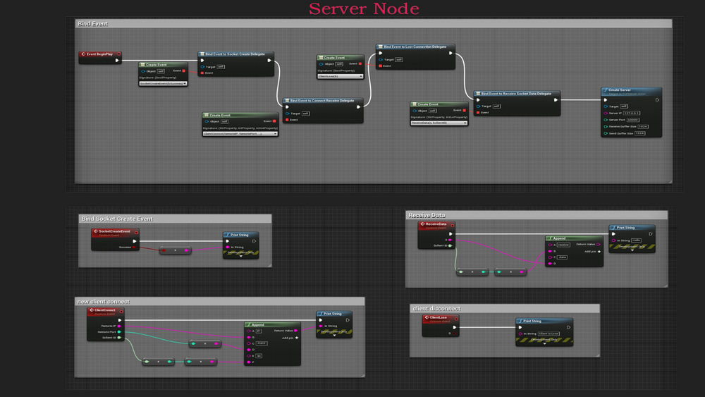 TCP/IP Socket Server And Client 