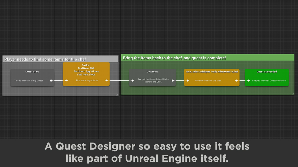 Narrative Quest and Dialogue Editor 