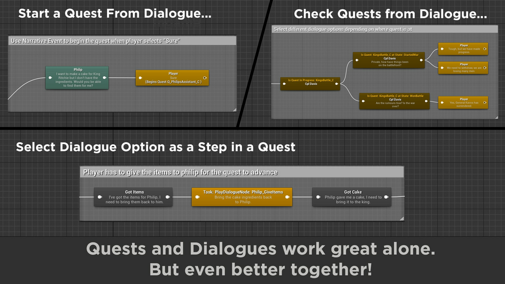 Narrative Quest and Dialogue Editor 