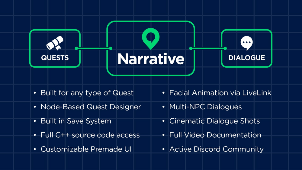 Narrative Quest and Dialogue Editor 