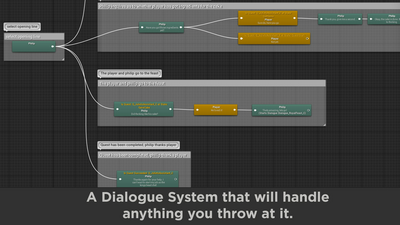 Narrative Quest and Dialogue Editor 