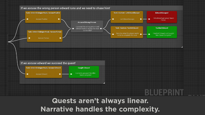 Narrative Quest and Dialogue Editor 