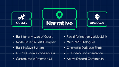 Narrative Quest and Dialogue Editor