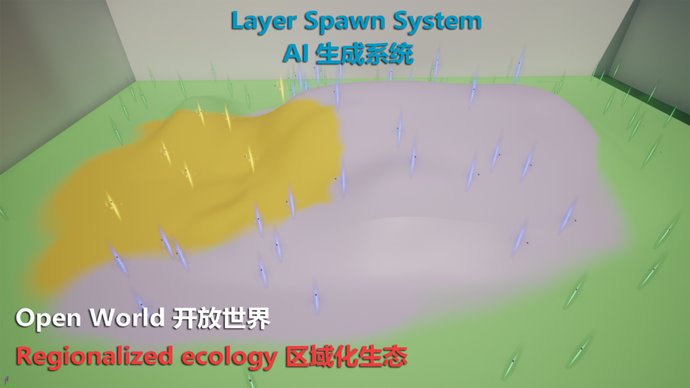 LayerSpawnSystem 