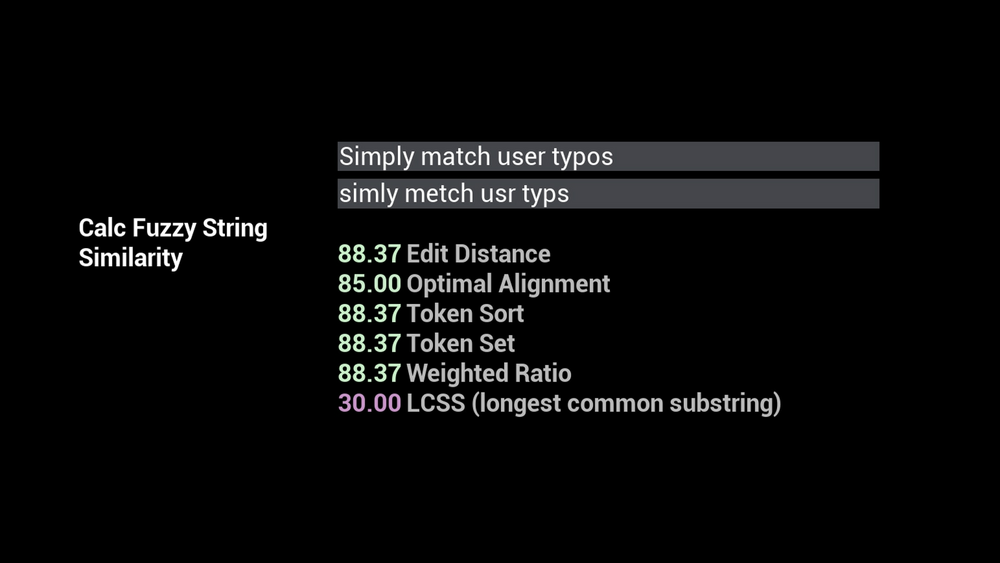 Fuzzy String Matching -- Approximate Text Similarity 