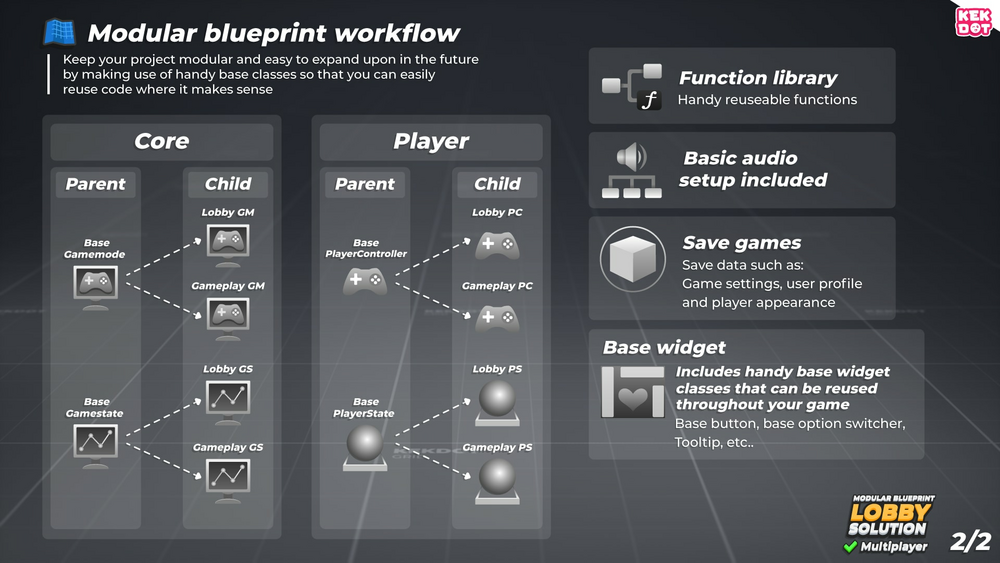 Multiplayer Blueprint Lobby Solution - Template - By Kekdot 