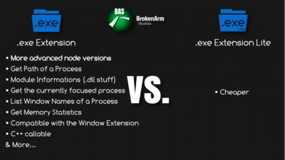 .exe Extension & Process Management 