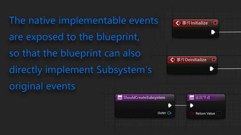 Blueprintable Subsystem 