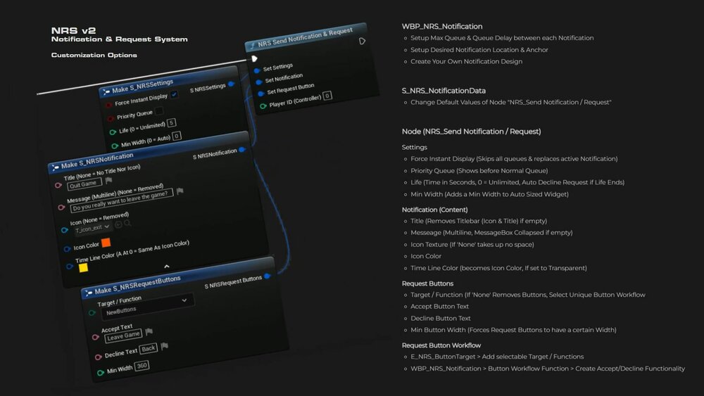 Notification & Request System (NRS) 