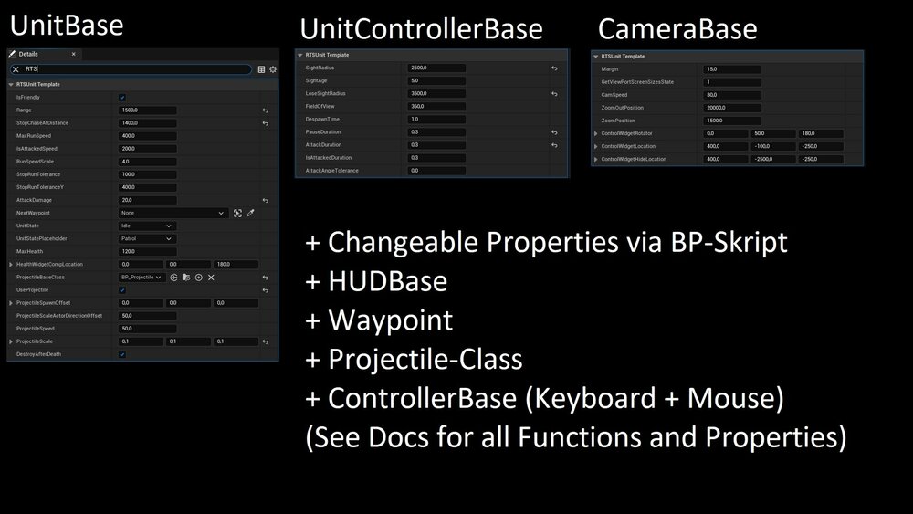 RTS Unit Template 