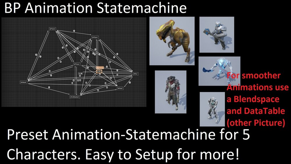 RTS Unit Template 