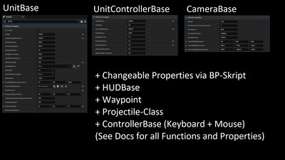 RTS Unit Template 