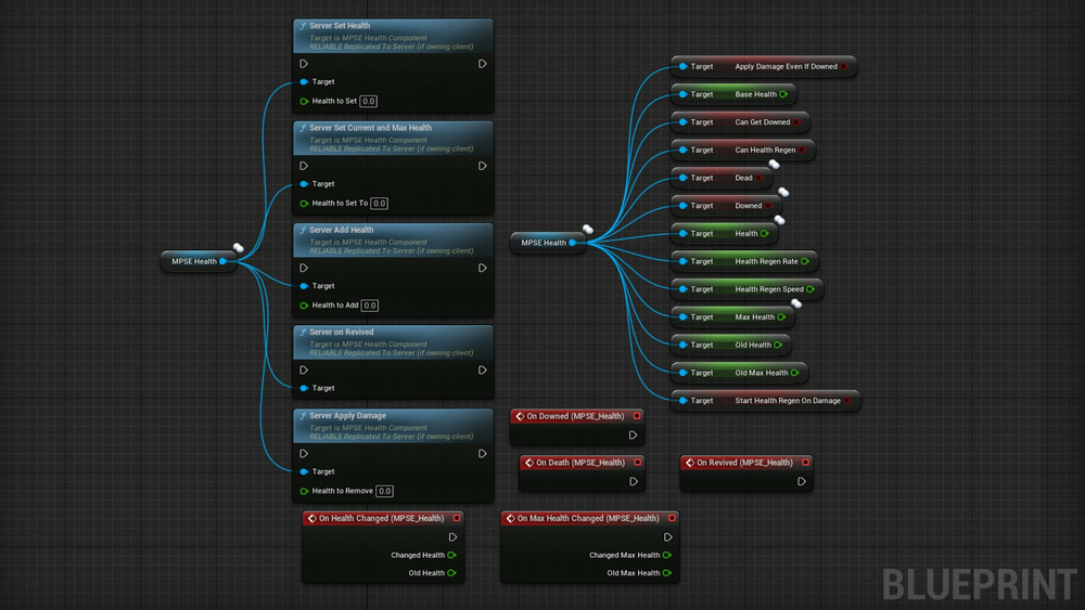 CPP Replicated Health Component 