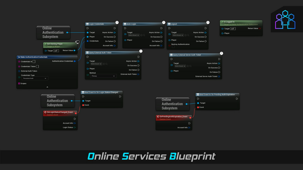 Online Services Blueprint 