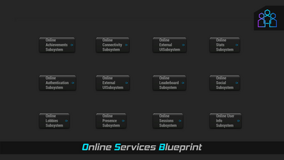 Online Services Blueprint 