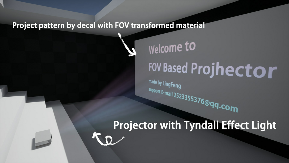 FOV Based Projector 