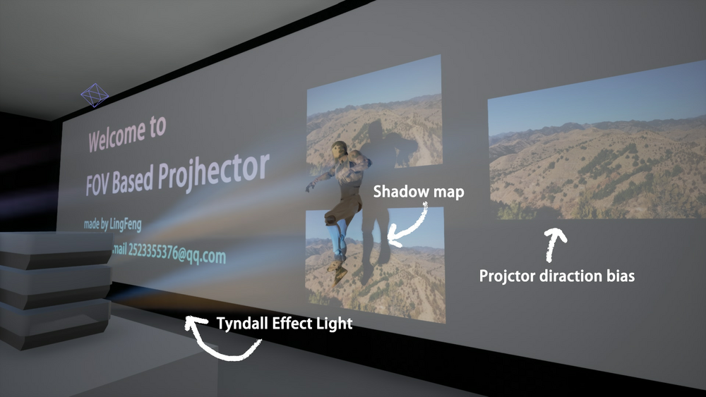 FOV Based Projector 