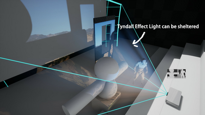 FOV Based Projector 