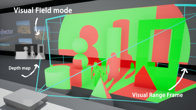 FOV Based Projector 