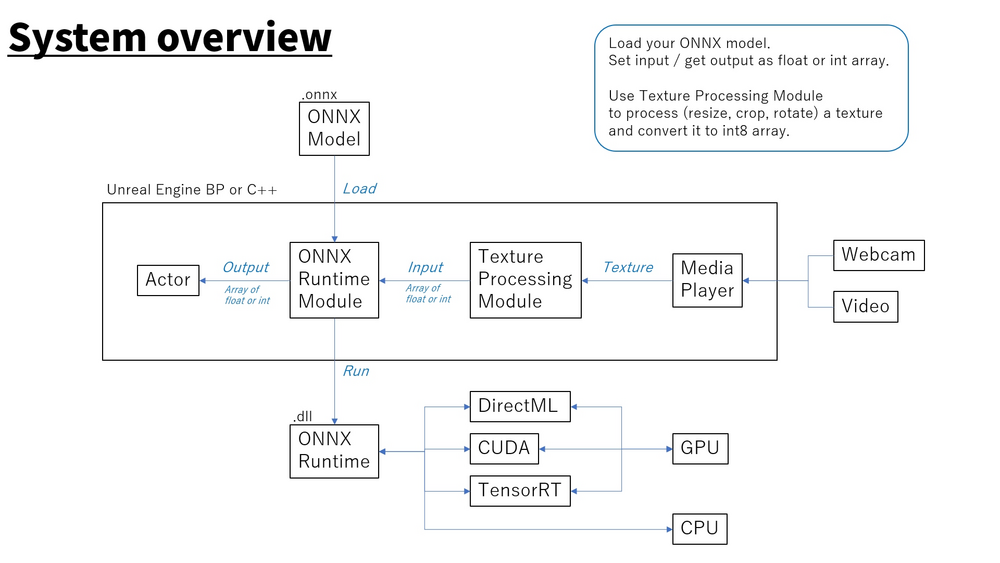 NNEngine - Neural Network Engine 