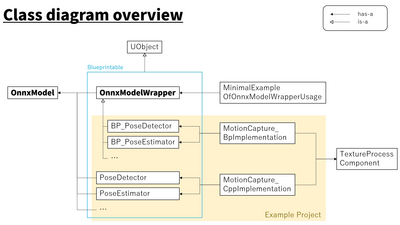 NNEngine - Neural Network Engine 