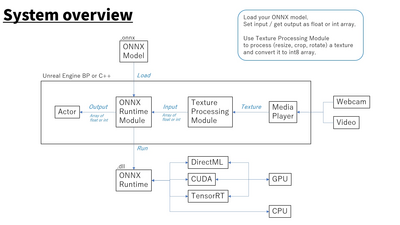 NNEngine - Neural Network Engine