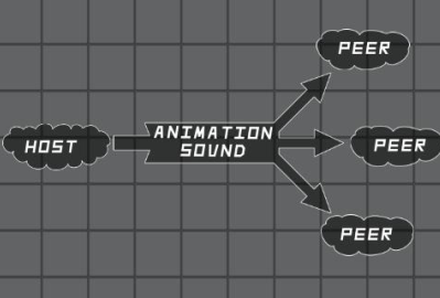 Multiplayer Synchronization