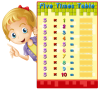 Times Table Educational Game | Template 