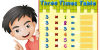 Times Table Educational Game | Template 